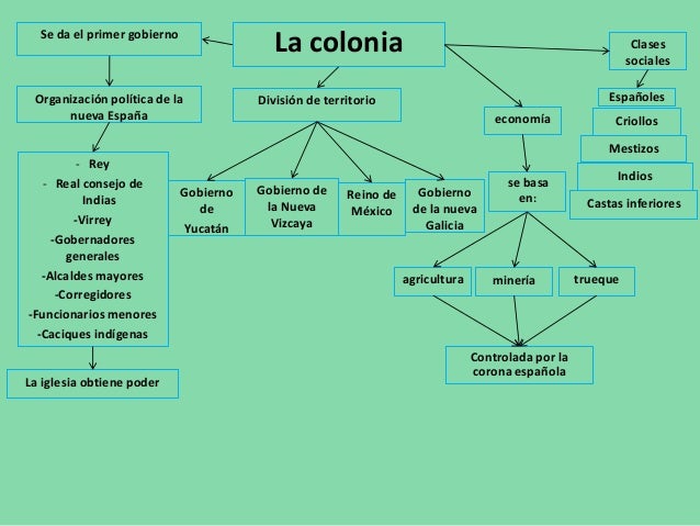 Colonia conquista y_mas[1]
