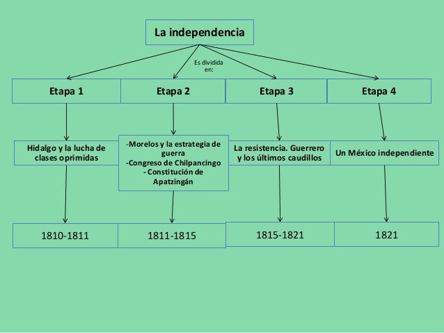 Colonia conquista y_mas[1]