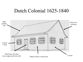 Dutch Colonial 1625-1840 Little or no overhang Usually 1 floor Dutch door: the door has an upper and lower half. High peaked roof Made of brick or field stone 2 rooms 