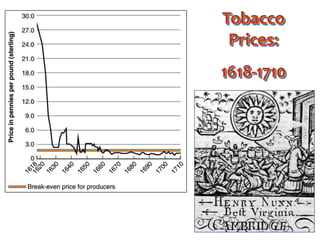 Tobacco
Prices:
1618-1710
 