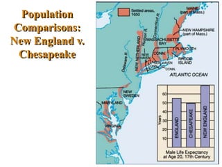 Population
Comparisons:
New England v.
Chesapeake
 