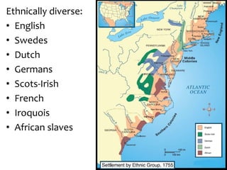 Ethnically diverse:
• English
• Swedes
• Dutch
• Germans
• Scots-Irish
• French
• Iroquois
• African slaves
 