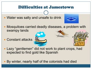 Difficulties at JamestownWater was salty and unsafe to drinkMosquitoes carried deadly diseases, a problem with swampy landsConstant attacksLazy “gentlemen” did not work to plant crops, had expected to find gold like SpanishBy winter, nearly half of the colonists had died