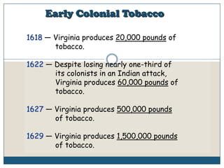 Early Colonial Tobacco1618 — Virginia produces 20,000 pounds of              tobacco.1622 — Despite losing nearly one-third of              its colonists in an Indian attack,             Virginia produces 60,000 pounds of             tobacco.1627 — Virginia produces 500,000 pounds             of tobacco.1629 — Virginia produces 1,500,000 pounds             of tobacco.