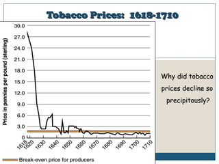 Tobacco Prices:  1618-1710Why did tobacco prices decline soprecipitously?