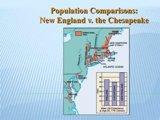 Population Comparisons:New England v. the Chesapeake