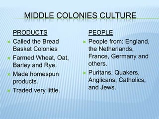 Middle Colonies CulturePRODUCTSCalled the Bread Basket ColoniesFarmed Wheat, Oat, Barley and Rye.Made homespun products.Traded very little.PEOPLEPeople from: England, the Netherlands, France, Germany and others.Puritans, Quakers, Anglicans, Catholics, and Jews.