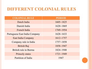 Colonial cities of India | PPTX