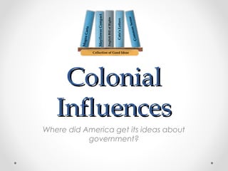 Sense
on
Comm

Cato’s Letters

English Bill of Rights

Mayflower Compact

Magna
Carta

Collection of Good Ideas

Colonial
Influences
Where did America get its ideas about
government?

 