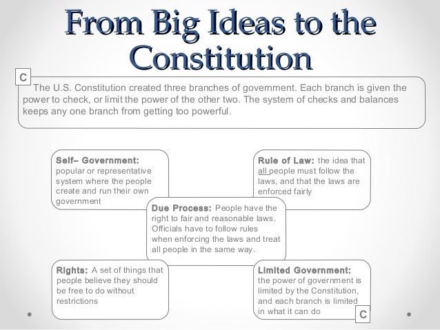 Colonial influences ppt