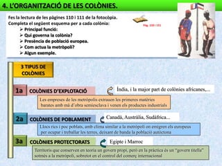 4. L’ORGANITZACIÓ DE LES COLÒNIES.
 Fes la lectura de les pàgines 110 i 111 de la fotocòpia.
 Completa el següent esquema per a cada colònia:                          Pàg. 110 i 111
        Principal funció:
        Qui governa la colònia?
        Presència de població europea.
        Com actua la metròpoli?
        Algun exemple.

       3 TIPUS DE
       COLÒNIES


    1a     COLÒNIES D’EXPLOTACIÓ                           Índia, i la major part de colònies africanes,...
                 Les empreses de les metròpolis extrauen les primeres matèries
                 barates amb mà d’obra semiesclava i venen els productes industrials


    2a      COLÒNIES DE POBLAMENT                    Canadà, Austràlia, Sudàfrica...
                 Llocs rics i poc poblats, amb clima similar a la metròpoli on emigren els europeus
                 per ocupar i treballar les terres, deixant de banda la població autòctona

    3a      COLÒNIES PROTECTORATS                      Egipte i Marroc
              Territoris que conserven en teoria un govern propi, però en la pràctica és un “govern titella”
              sotmès a la metròpoli, sobretot en el control del comerç internacional
 