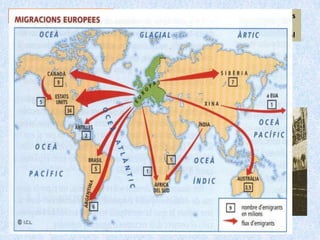 CAUSES DEMOGRÀFIQUES                                                  Aplicació d’avenços
                                                                      tecnològics a la
                                                                      revolució industrial
Provoca...


                  Excedent de   A causa de…   descens de mortalitat
                   població a                 Manteniment      de      la
                    Europa                    natalitat

                Fa
             necessari
                 …
 