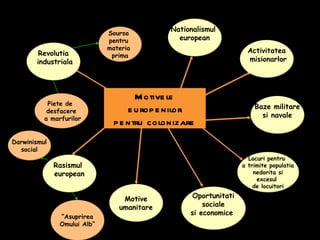 Colonialism european in africa | PPT