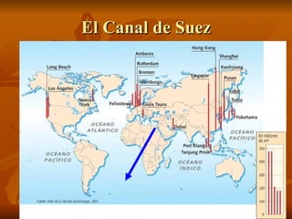 El Canal de Suez 
