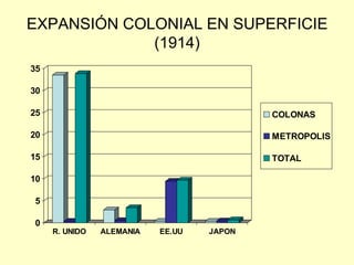 EXPANSIÓN COLONIAL EN SUPERFICIE (1914)