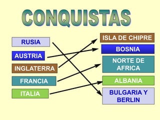 ISLA DE CHIPRERUSIABOSNIAAUSTRIANORTE DE AFRICAINGLATERRAALBANIAFRANCIABULGARIA Y BERLINITALIACONQUISTAS