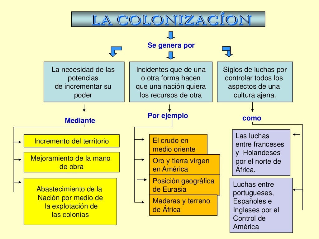 Cuadro Comparativo De El Imperialismo Y Colonialismo - vrogue.co