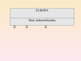          EUROPA Mais industrializados 