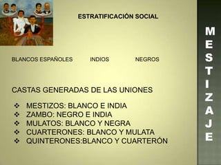 M
E
S
T
I
Z
A
J
E
ESTRATIFICACIÓN SOCIAL
BLANCOS ESPAÑOLES INDIOS NEGROS
 MESTIZOS: BLANCO E INDIA
 ZAMBO: NEGRO E INDIA
 MULATOS: BLANCO Y NEGRA
 CUARTERONES: BLANCO Y MULATA
 QUINTERONES:BLANCO Y CUARTERÓN
CASTAS GENERADAS DE LAS UNIONES
 