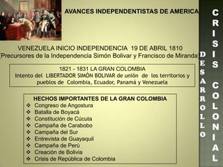C
R
I
S
I
S
C
O
L
O
N
I
A
L
AVANCES INDEPENDENTISTAS DE AMERICA
D
E
S
A
R
R
O
L
L
O
VENEZUELA INICIO INDEPENDENCIA 19 DE ABRIL 1810
(Precursores de la Independencia Simón Bolivar y Francisco de Miranda)
1821 - 1831 LA GRAN COLOMBIA
Intento del LIBERTADOR SIMÓN BOLIVAR de unión de los territorios y
pueblos de Colombia, Ecuador, Panamá y Venezuela
HECHOS IMPORTANTES DE LA GRAN COLOMBIA
 Congreso de Angostura
 Batalla de Boyacá
 Constitución de Cúcuta
 Campaña de Carabobo
 Campaña del Sur
 Entrevista de Guayaquil
 Campaña de Perú
 Creación de Bolivia
 Crisis de República de Colombia
 