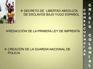 C
R
I
S
I
S
C
O
L
O
N
I
A
L
REDACCIÓN DE LA PRIMERA LEY DE IMPRENTA
 CREACIÓN DE LA GUARDIA NACIONAL DE
POLICIA
 DECRETO DE LIBERTAD ABSOLUTA
DE ESCLAVOS BAJO YUGO ESPAÑOL
C
O
N
S
E
C
U
E
N
C
I
A
S
 
