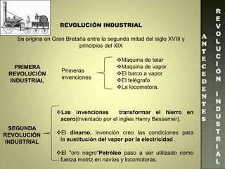REVOLUCIÓN INDUSTRIAL
Se origina en Gran Bretaña entre la segunda mitad del siglo XVIII y
principios del XIX
A
N
T
E
C
E
D
E
N
T
E
S
R
E
V
O
L
U
C
I
Ó
N
I
N
D
U
S
T
R
I
A
L
PRIMERA
REVOLUCIÓN
INDUSTRIAL
Maquina de telar
Maquina de vapor
El barco a vapor
El telégrafo
La locomotora.
Primeras
invenciones
Las invenciones transformar el hierro en
acero(inventado por el ingles Henry Bessemer).
El dinamo, invención creo las condiciones para
la sustitución del vapor por la electricidad .
El "oro negro"Petróleo paso a ser utilizado como
fuerza motriz en navíos y locomotoras.
SEGUNDA
REVOLUCIÓN
INDUSTRIAL
 