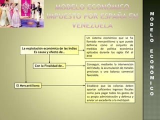 La explotación económica de las Indias
Es causa y efecto de…
Un sistema económico que se ha
llamado mercantilismo y que puede
definirse como el conjunto de
medidas de política económica
aplicadas durante los siglos XVI al
XVIII
Con la Finalidad de…
Conseguir, mediante la intervención
del Estado, la acumulación de metales
preciosos y una balanza comercial
favorable.
El Mercantilismo Establece que las colonias deben
aportar suficientes ingresos fiscales
como para pagar todos los gastos de
su propia administración y defensa y
enviar un excedente a la metrópoli.
M
O
D
E
L
O
E
C
O
N
Ó
M
I
C
O
 