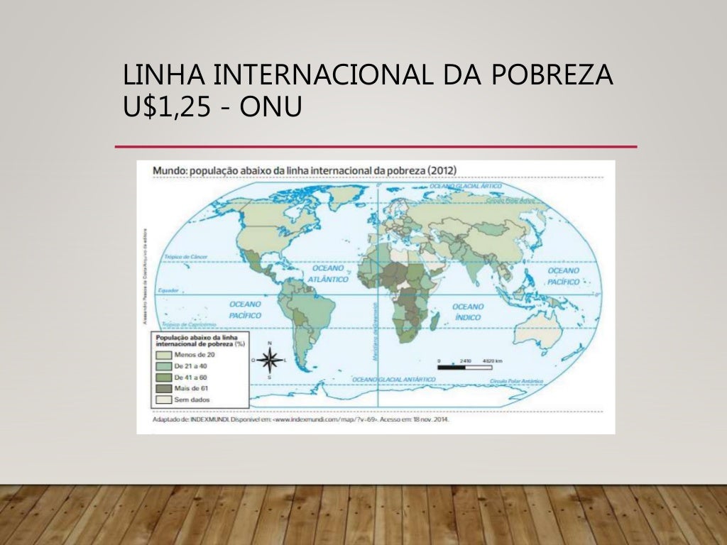 Colonialismo e subdesenvolvimento