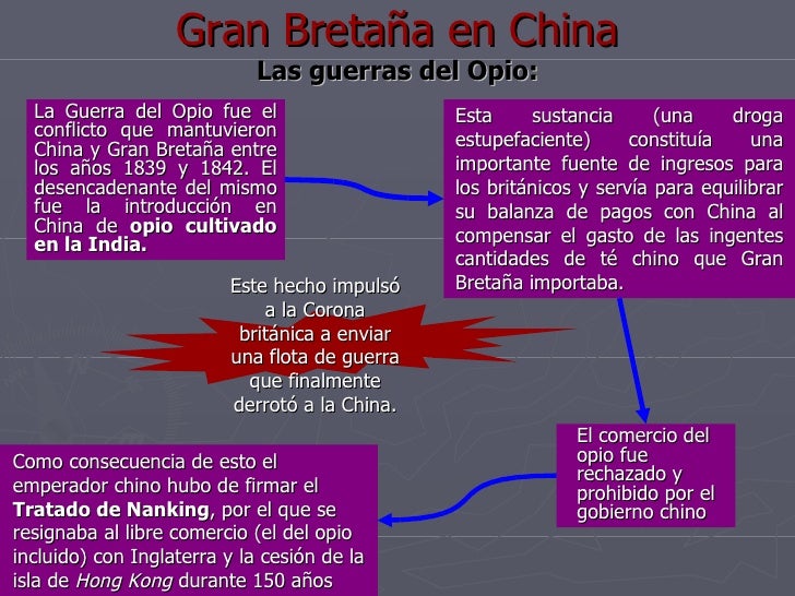 Colonialismo Principales Conflictos