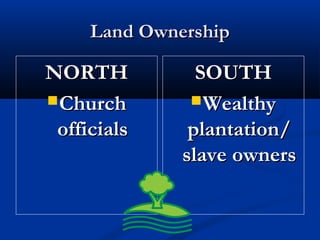 Land OwnershipLand Ownership
NORTHNORTH
ChurchChurch
officialsofficials
SOUTHSOUTH
WealthyWealthy
plantation/plantation/
slave ownersslave owners
 