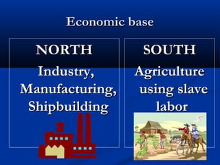 Economic baseEconomic base
NORTHNORTH
Industry,Industry,
Manufacturing,Manufacturing,
ShipbuildingShipbuilding
SOUTHSOUTH
AgricultureAgriculture
using slaveusing slave
laborlabor
 
