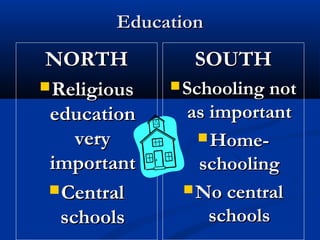 EducationEducation
NORTHNORTH
ReligiousReligious
educationeducation
veryvery
importantimportant
CentralCentral
schoolsschools
SOUTHSOUTH
 Schooling notSchooling not
as importantas important
 Home-Home-
schoolingschooling
 No centralNo central
schoolsschools
 