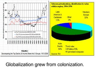 Globalization grew from colonization.
 