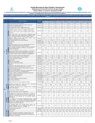La "x" indica que habrá abastecimiento PARA REPORTES (TUBOS ROTOS, DESPERDICIO DE AGUA, OBSTRUCCIONES ETC) Y CONSULTAS: 94...