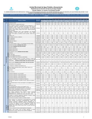 La "x" indica que habrá abastecimiento PARA REPORTES (TUBOS ROTOS, DESPERDICIO DE AGUA, OBSTRUCCIONES ETC) Y CONSULTAS: 94...