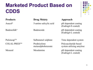 Colonic drug delivery system | PPT