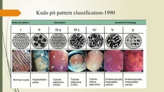 Colonic Polyp.,U.S. Multi-Society Task Force recommendation,2021 ACG ...