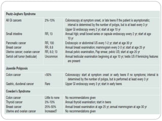 Colonic polyposis syndromes