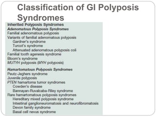 Classification of GI Polyposis
Syndromes
 