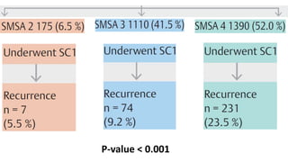 P-value < 0.001
 