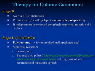 Therapy for Colonic Carcinoma <ul><li>Stage 0: </li></ul><ul><ul><li>No risk of LN metastasis </li></ul></ul><ul><ul><li>P...