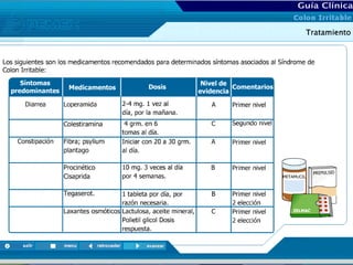 Colon irritable