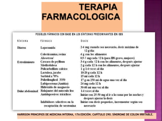 TERAPIA
FARMACOLOGICA
 