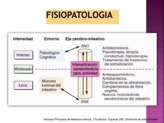 Harrison Principios de Medicina Interna, 17a edición. Capítulo 290. Síndrome de colon irritable.
 