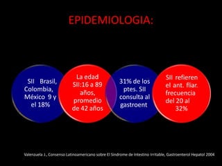 EPIDEMIOLOGIA:
SII Brasil,
Colombia,
México 9 y
el 18%
La edad
SII:16 a 89
años,
promedio
de 42 años
31% de los
ptes. SII
consulta al
gastroent.
SII refieren
el ant. fliar.
frecuencia
del 20 al
32%
Valenzuela J., Consenso Latinoamericano sobre El Sindrome de Intestino Irritable, Gastroenterol Hepatol 2004
 