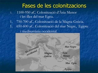 Fases de les colonitzacions 1100-950 aC. Colonització d’Àsia Menor  i les illes del mar Egeu. Egipte Àsia Menor Mar Negre Mediterrània  occidental Magna Grècia 750-700 aC. Colonització de la Magna Grècia. 650-600 aC. Colonització del mar Negre,  Egipte i mediterrània occidental. Mar  Egeu 