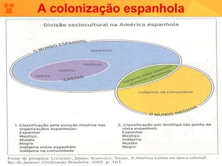A colonização espanhola
 