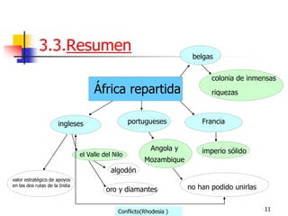 11 
3.3.Resumen 
África repartida 
ingleses 
el Valle del Nilo 
algodón 
oro y diamantes 
valor estratégico de apoyos en las dos rutas de la India 
Francia 
imperio sólido 
belgas 
colonia de inmensas riquezas 
portugueses 
Angola y 
Mozambique 
no han podido unirlas 
Conflicto(Rhodesia )  
