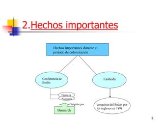 5 
2.Hechos importantes 
Conferencia de Berlín 
Fashoda 
Hechos importantes durante el periodo de colonización 
Francia 
Alemania 
Bismarck 
Dirigidas por 
conquista del Sudán por los ingleses en 1898  