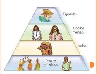Colonizacion de america